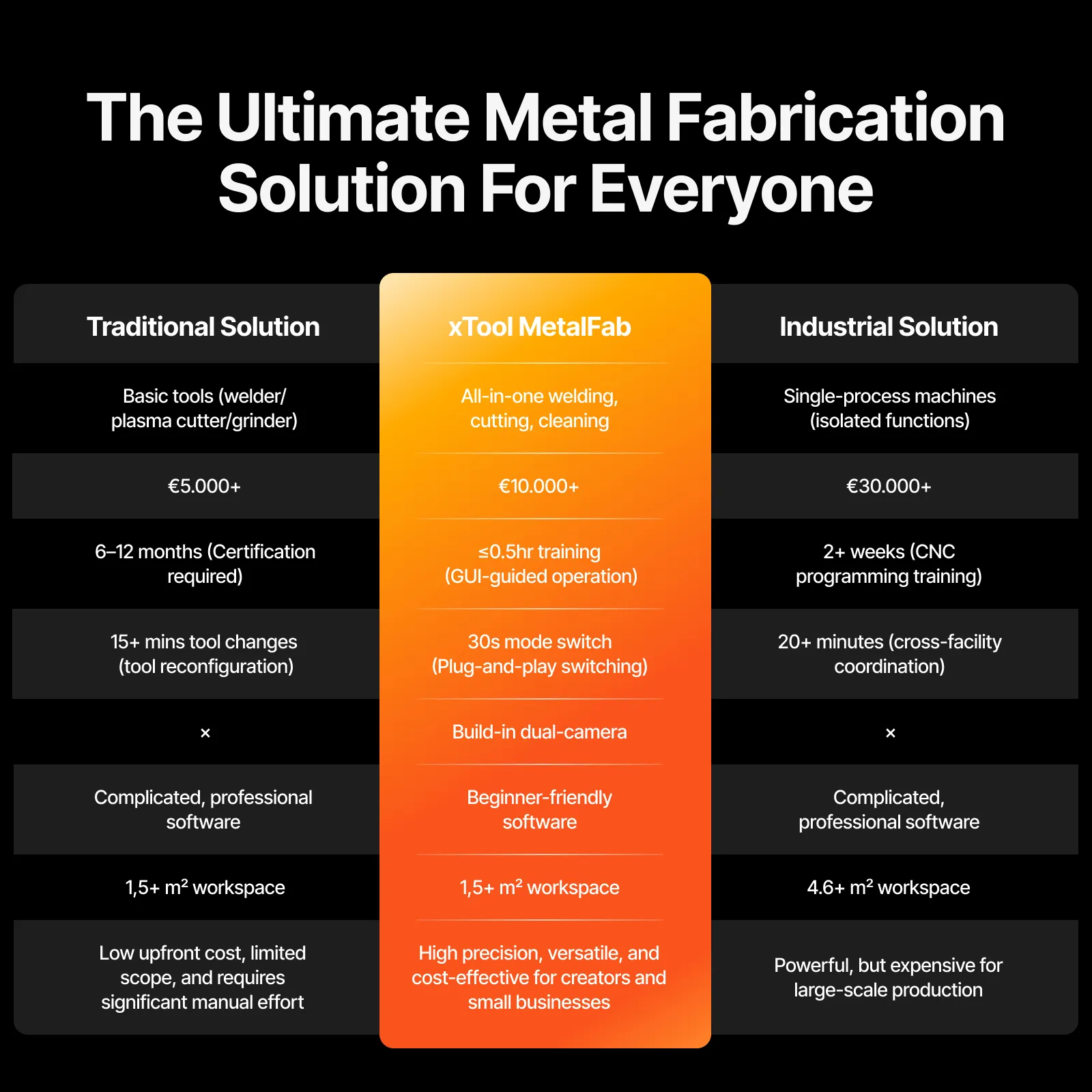 NOVO! xTool MetalFab laserski varilec 800W - Image 14