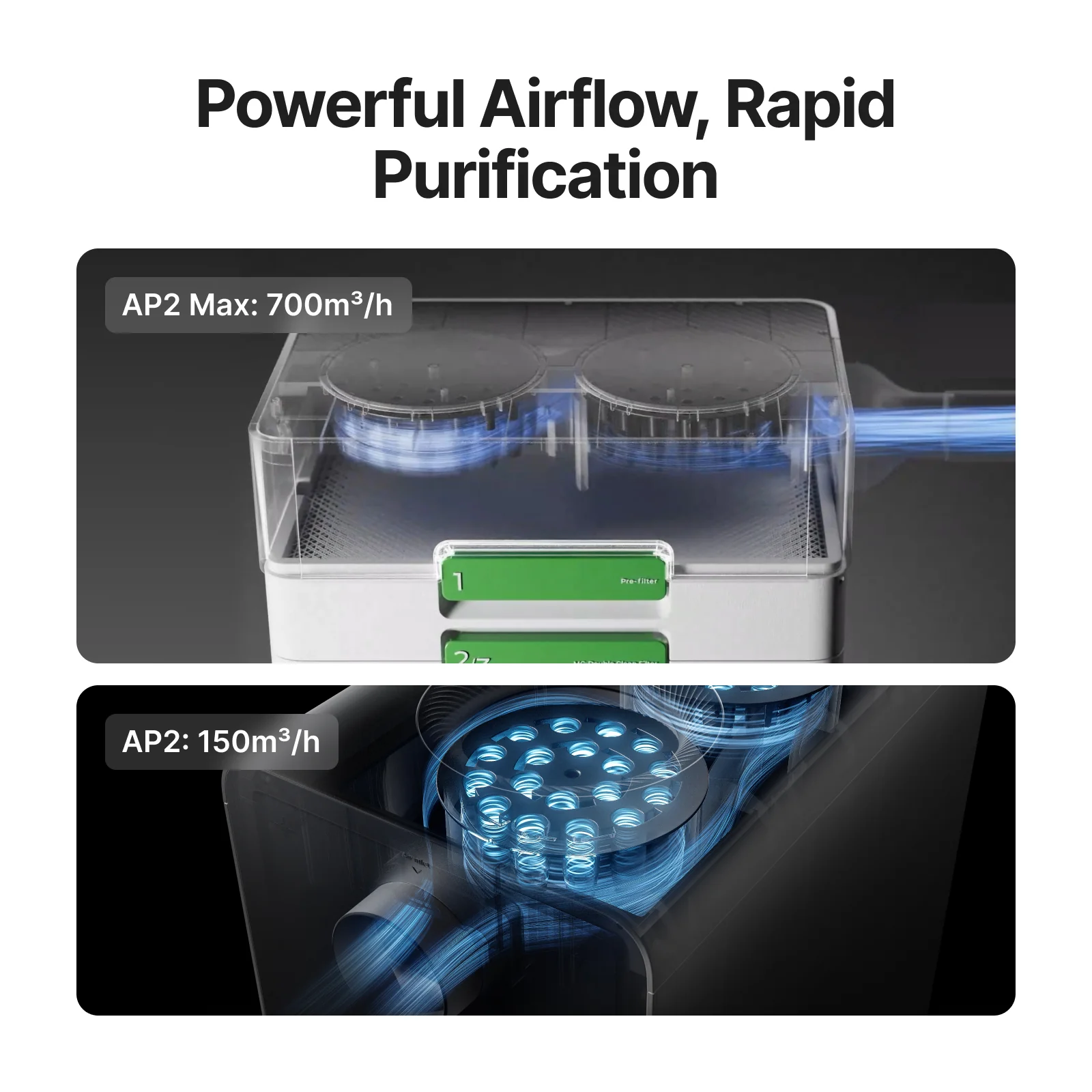 Xtool SafetyPro™ AP2 zračni sistem z SuperCyclonskim delovanjem - Image 5