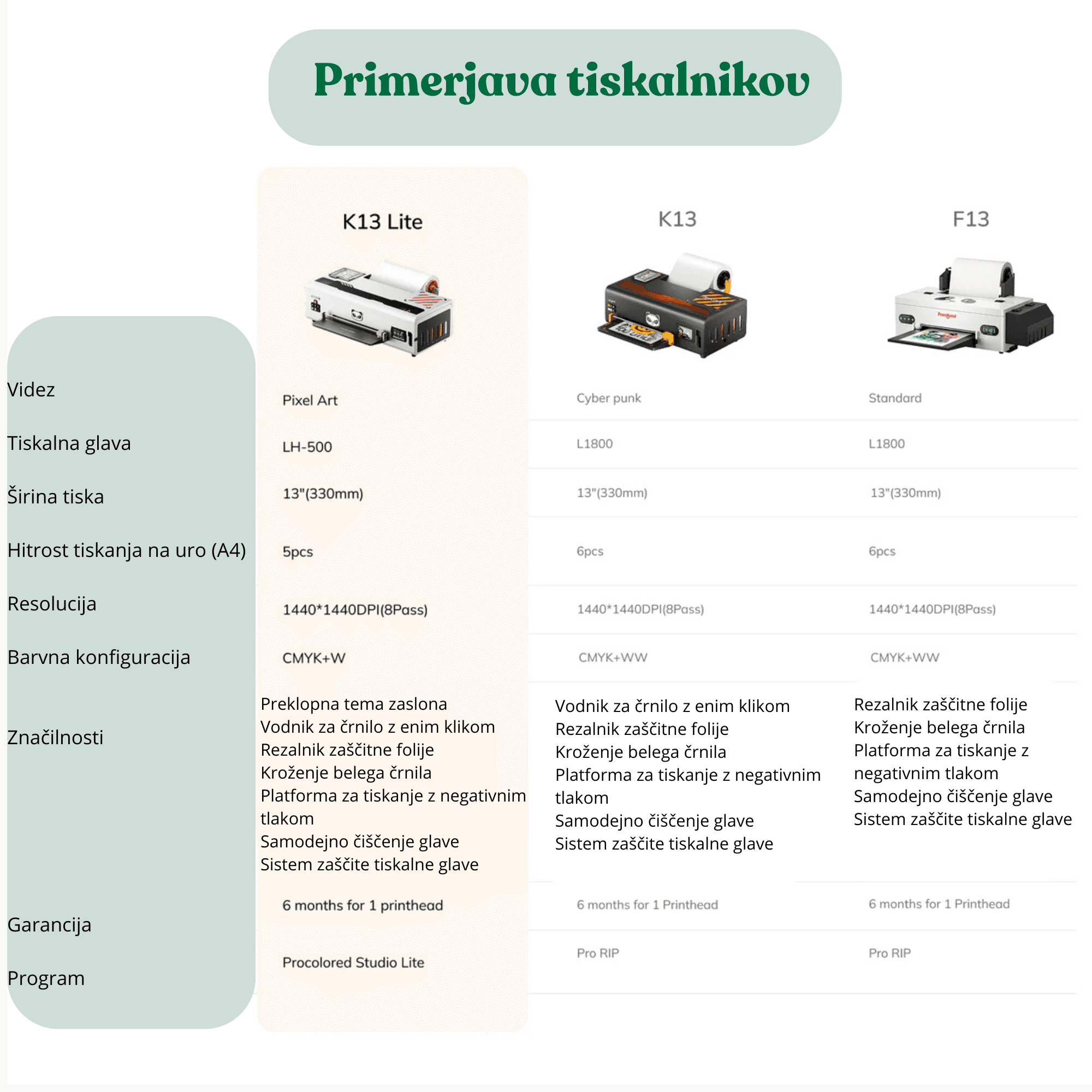 Procolored K13 Lite DTF Printer 13" A3 - Bel - Image 3